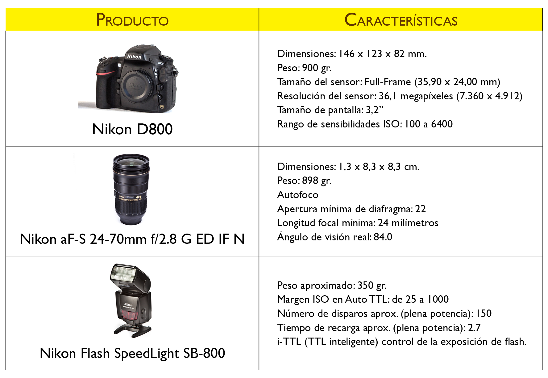 Oferta de la semana - Nikon D800 con objetivo 24-70mm f/2.8 y flash